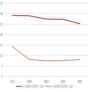 2017-2021年中国环保行业毛利率及净利率